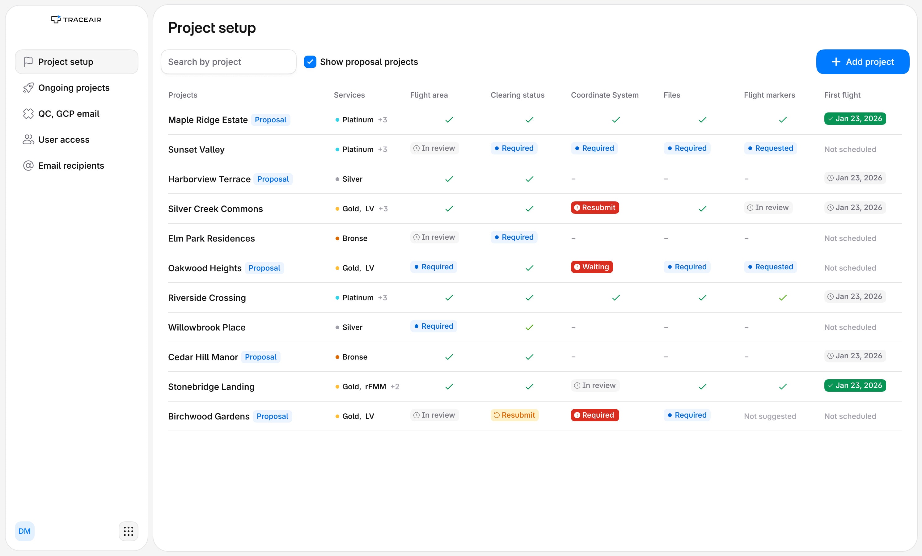 The Project Setup table: one row per project, one column per onboarding step, every cell carrying that step's status